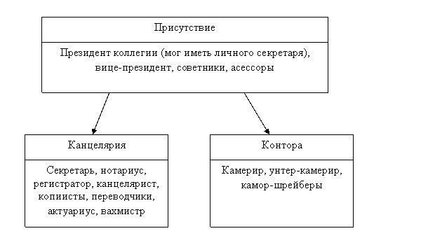 Должностная Инструкция Советник По Экономическим Вопросам